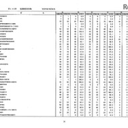 第105回看護師国家試験、第99回助産師国家試験、第102回保健師国家試験　学校別合格者状況