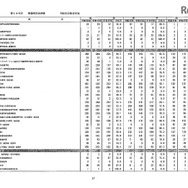 第105回看護師国家試験、第99回助産師国家試験、第102回保健師国家試験　学校別合格者状況