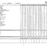 第105回看護師国家試験、第99回助産師国家試験、第102回保健師国家試験　学校別合格者状況