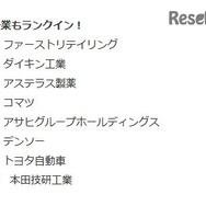 上位100社にランクインした日本企業