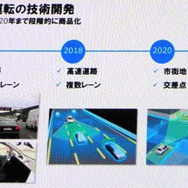 日産が考える自動運転実現までのロードマップ