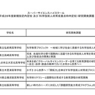 平成28年度スーパーサイエンスハイスクール（SSH）　新規指定内定校「開発型」　学校と研究開発課題の一覧