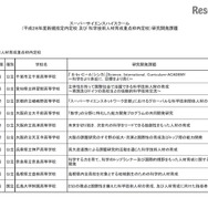 平成28年度スーパーサイエンスハイスクール（SSH）　科学技術人材育成重点枠内定校　学校と研究開発課題の一覧