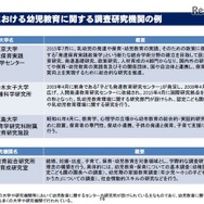 国内における幼児教育に関する調査研究機関の例
