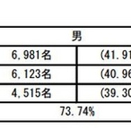 男女別合格率1