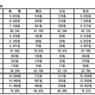 設置主体別合格率