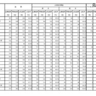 第101回薬剤師国家試験　大学別合格者数