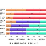 授業科目の内容・方法について