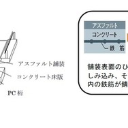 沢底川橋の腐食状況