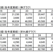 図書館資料費総額／図書館運営費総額