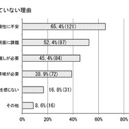 クラウド化していない理由