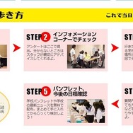 会場の「歩き方」