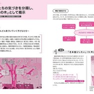 色水遊びを通して、子どもたちが気づいたことをにまとめ「気づきの木」として展示