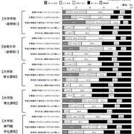 学生の不安や悩み