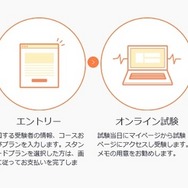 参加の流れ