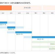 コースについて