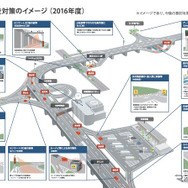 高速道路での逆走対策について今後の進め方を示した全体行動計画（ロードマップ）
