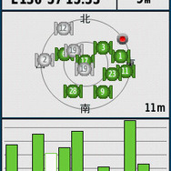 GPSの衛星の受信状況。これはGPSとみちびきだけを受信しているときの画面。