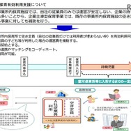 事業所内保育有効利用支援について