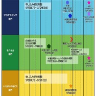 予選・本選スケジュール