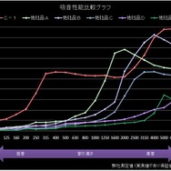 カーオーディオ専用にチューニングされた画期的なデッドニング吸音材 C-1・C-2