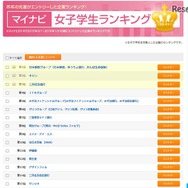 先輩女子学生の企業ランキング（一部）
