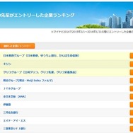 先輩学生の企業ランキング（一部）