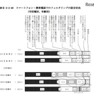 フィルタリングの設定状況