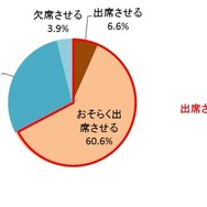 もしも子どもが入学式・入園式のタイミングで風邪をひいてしまった場合、式に出席させるか