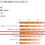子どもの生活習慣やしつけに関して、気を配っていること（上位5つを回答）