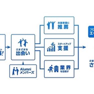 コンテストで広がるプログラミングロード