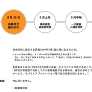 コンテスト概要