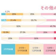 そのほかの人からいくらの入学祝いをもらったか？