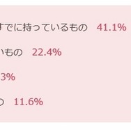 もらってがっかりしたものランキング