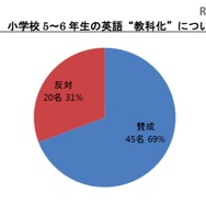 小学校英語教育の教科化について