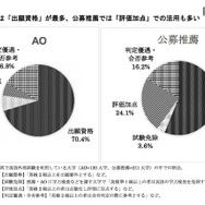 英語外部試験の利用方法