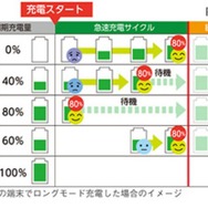 スイッチバック充電方式