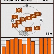 GPSの衛星の補足状況をこのように表示できる。これだけ衛星を補属できれば誤差は5メートル以内だ