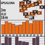 GPSに加えてロシア版GPSのグロナスも受信するとこのようになる。上空が開けていない場所でも測位に必要な衛星を補属できる確率が高くなる