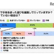 【保護者の実態】家庭で手先を使った遊びを意識して行っているか？行っていない理由は？