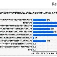 【教諭の実態】手先や指先を使った動作はどのようなことで経験を広げられると考えるか？