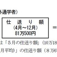 入学の年にかかる費用（自宅外通学者）
