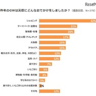 .2015年のGWのおでかけ先