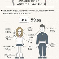 入学デビュー