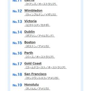 11位～20位