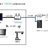 システム構成例　「つながるもん」との組合せ時
