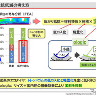 ●ologic