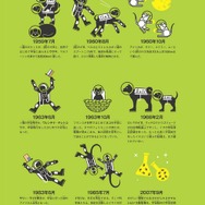 宇宙へ行った動物や宇宙飛行士