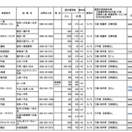 こどもの日・無料キャンペーン航路の詳細