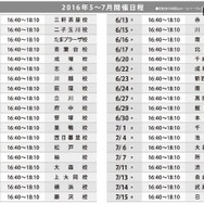 TOMASサイエンス教室第6弾「ふしぎな水実験」開催日程